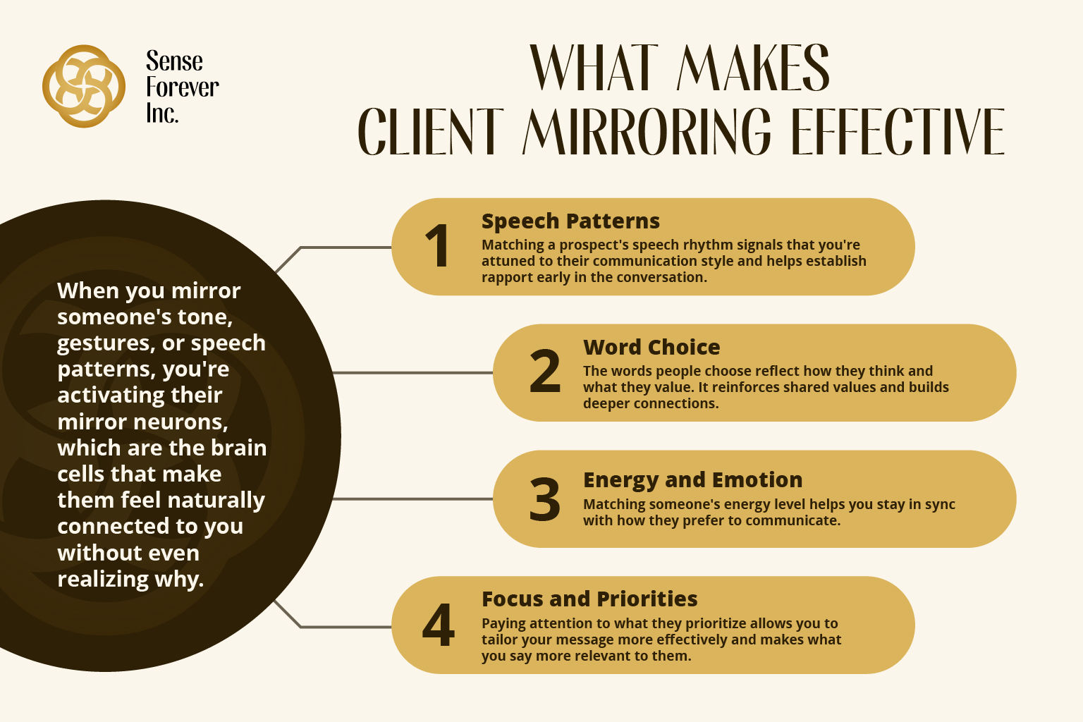 The Psychology Behind Client Mirroring in Sales