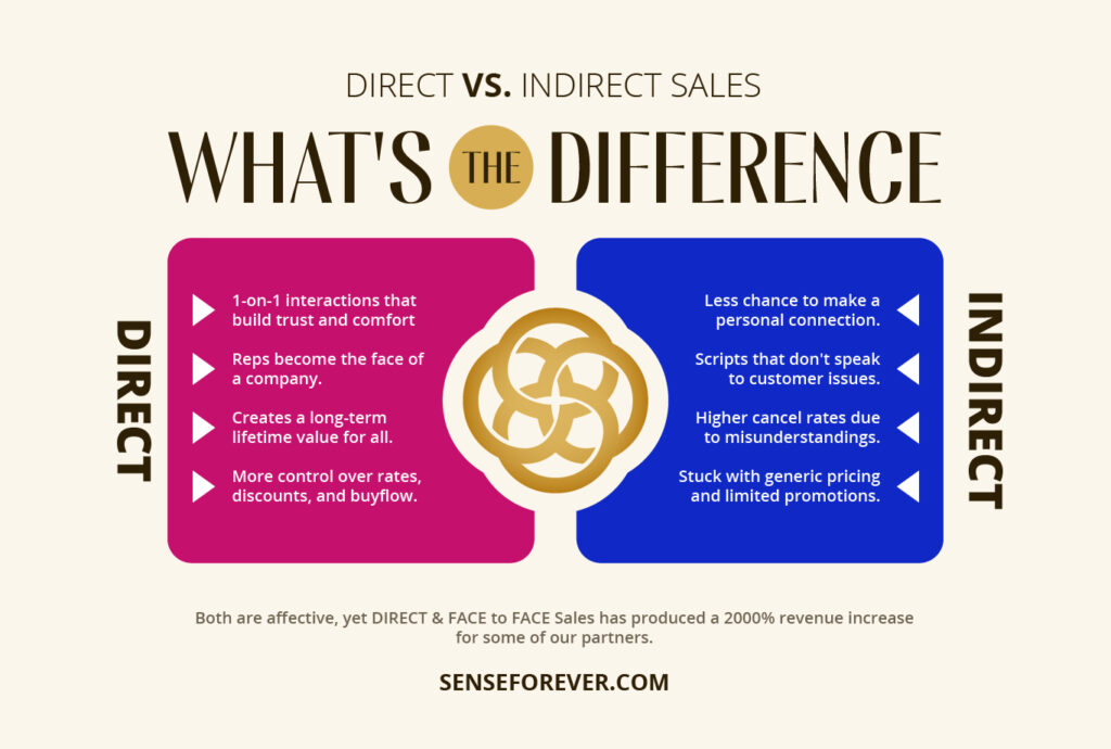 difference between direct and indirect sales