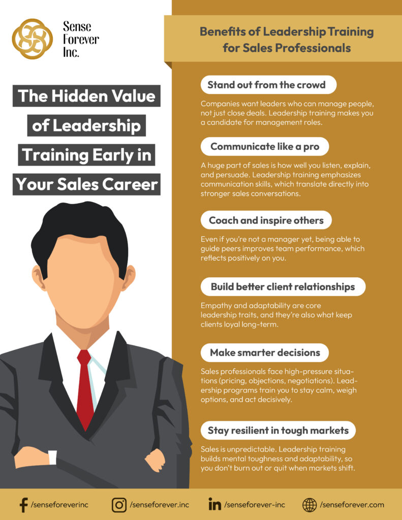 Infographic on the benefits of leadership training